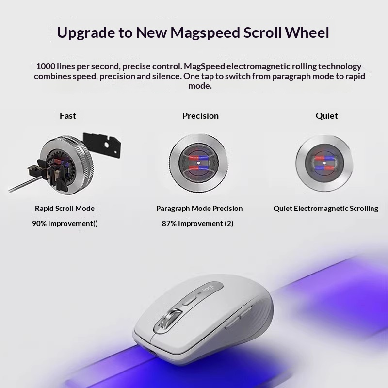 لوجيتك MX Anywhere 3S - دقة 8K - مراجعة Car Accessories Shop وسعره